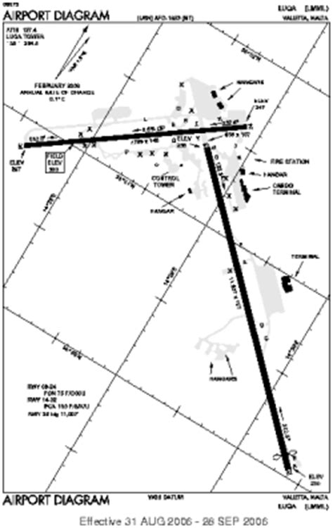 metar malta airport time.